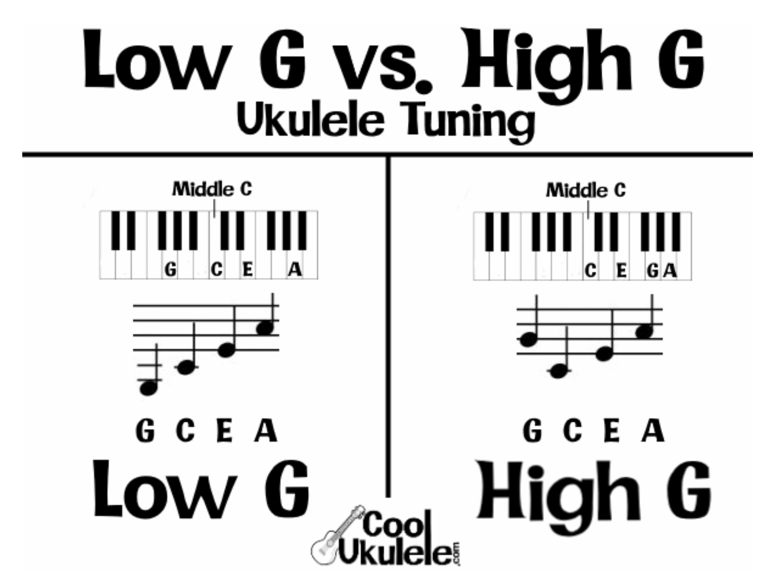 Low G Ukes Unite A K A Fingerstyle Ukulele Anne Kuanne Ku